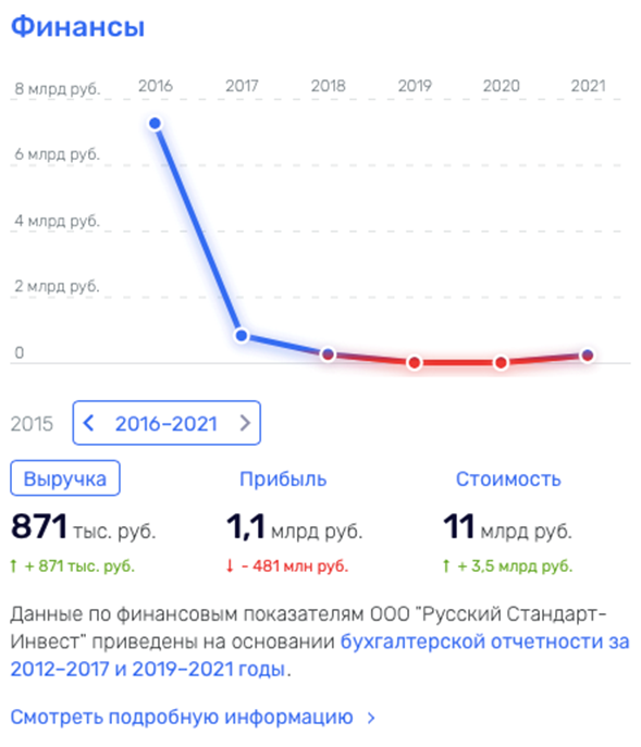 Ни Родины, ни флага… Банкир Фридман оказался не нужен ни России, ни Западу, ни Украине