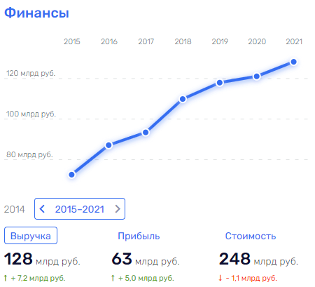 Почувствовав силу, Токарев требует тишины