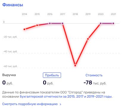 Сухин из касты неприкасаемых 