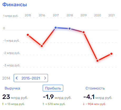 "Аэрофлот" летит в руки к Ротенбергу? 