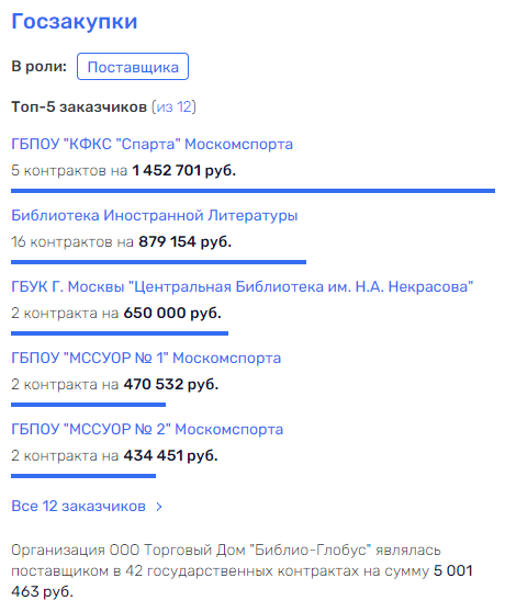 "Аэрофлот" летит в руки к Ротенбергу? 