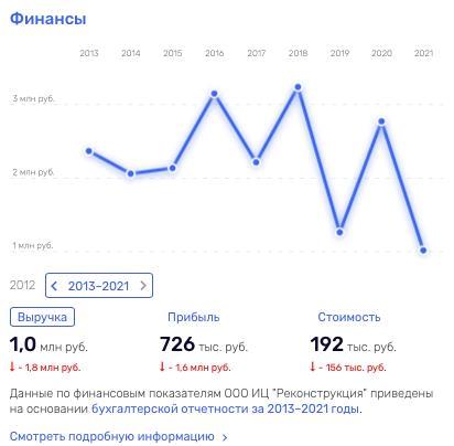 Козулькины страсти