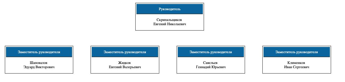 Козулькины страсти