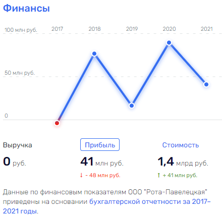 "Самолет" на троих: как губернатор Воробьев, Год Нисанов и Дмитрий Саблин сошлись в цене