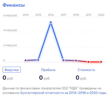 "Самолет" на троих: как губернатор Воробьев, Год Нисанов и Дмитрий Саблин сошлись в цене