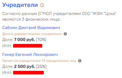 "Самолет" на троих: как губернатор Воробьев, Год Нисанов и Дмитрий Саблин сошлись в цене