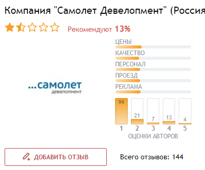 "Самолет" на троих: как губернатор Воробьев, Год Нисанов и Дмитрий Саблин сошлись в цене