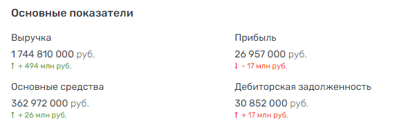 Трое из ларца, или как Митволь, Мандров и Димитров метро не достроили 