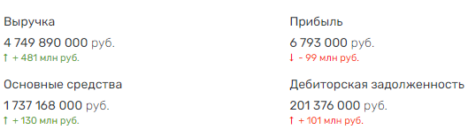 Трое из ларца, или как Митволь, Мандров и Димитров метро не достроили 