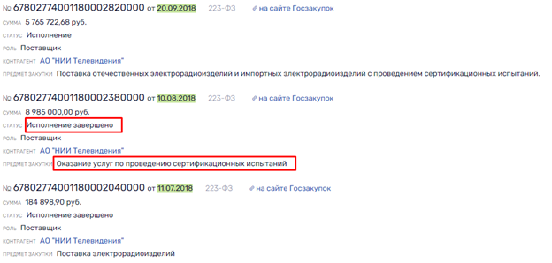 Вот и посотрудничали: "Ростех" с "Роскосмосом" подвели Лысенко "под статью"