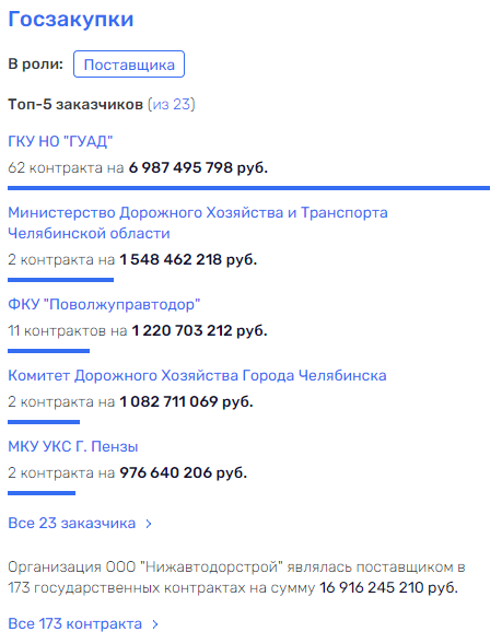 С кем Усик Петросян "наводит мосты"? 