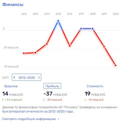 Агенты невлияния или бессистемная оппозиция 