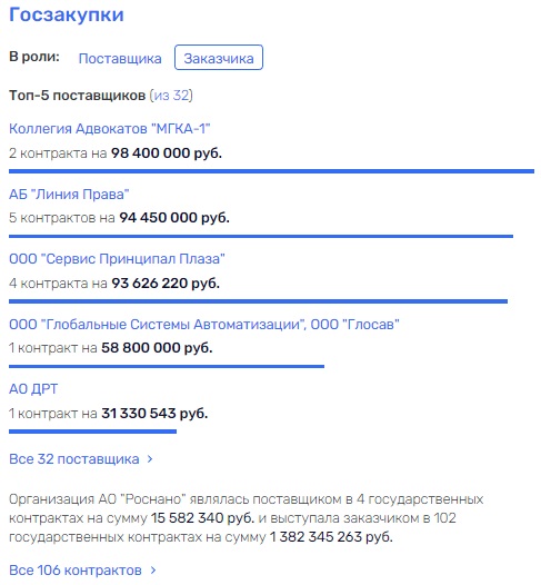 Агенты невлияния или бессистемная оппозиция 