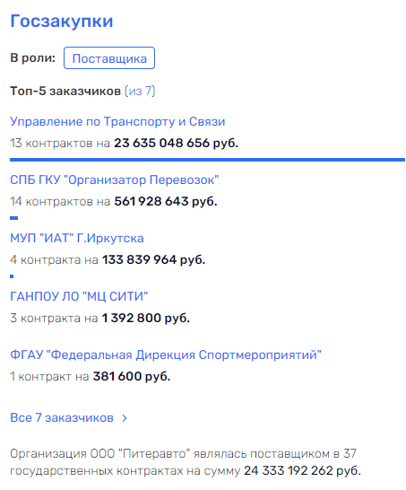 Своих не пускаем: кто делит рынок пассажирских перевозок Ярославской области