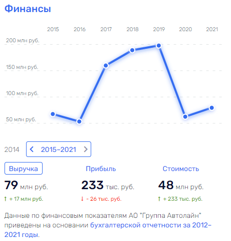 Своих не пускаем: кто делит рынок пассажирских перевозок Ярославской области