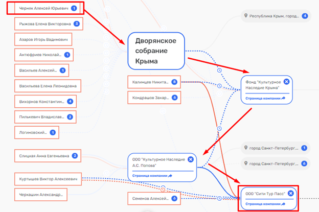 Туристическая тропа ведёт к бюджетам