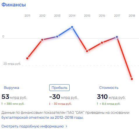 "МиГ" Слюсаря между прошлым и будущим