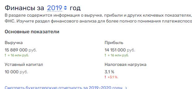 Ни газу, ни воды: город "ЛУКОЙЛа" терпит крах 