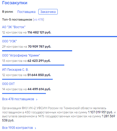 К чьим рукам присмотрятся после "дела Рукосмотрова"?