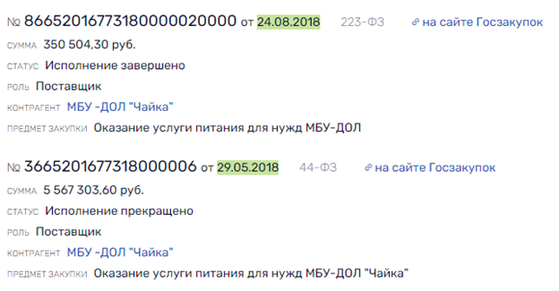 Паутина и другие изыски в детских столовых Свердловской области 