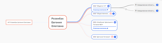 Паутина и другие изыски в детских столовых Свердловской области 