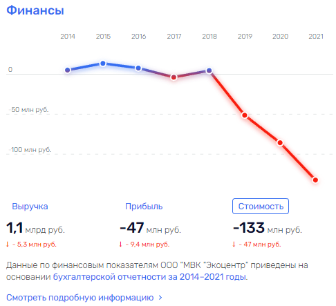 Куда "рулит" Николаев