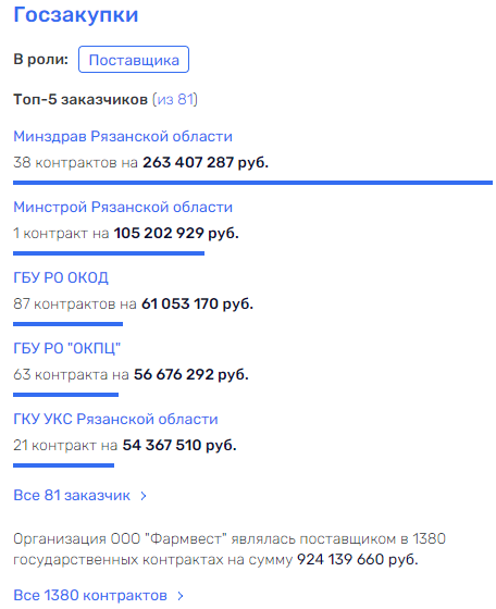 Медицинский картель, или почему уходит губернатор Любимов