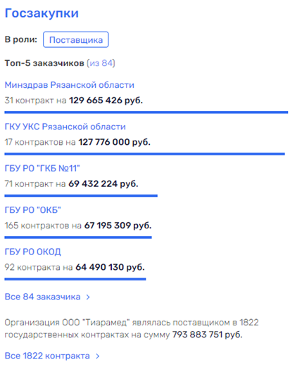 Медицинский картель, или почему уходит губернатор Любимов