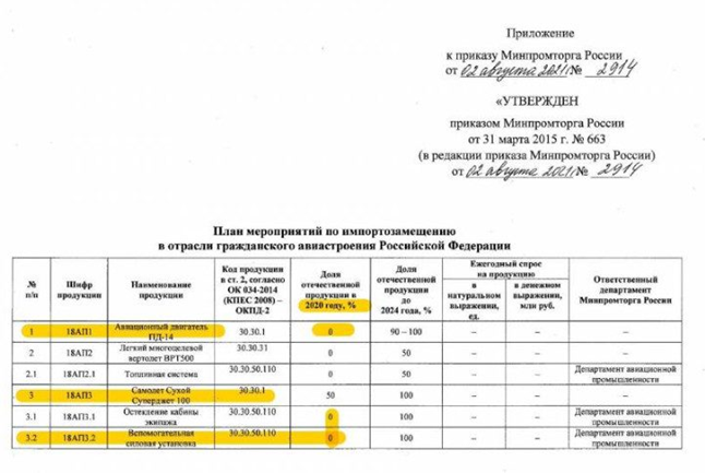 Пролетая над российским авиапромом 