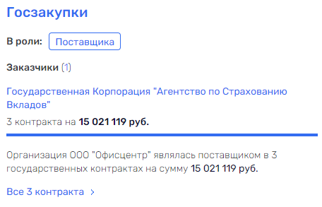 ПИКовидные проблемы Сергея Гордеева, или банкротство не понарошку 