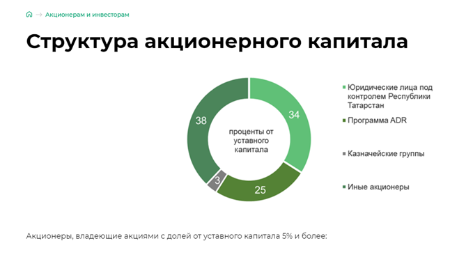 Миниханов нефть с водой не мешает 