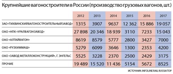 Уралвагонзавод под тенью нескончаемых скандалов