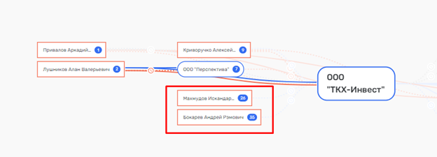 Недоверчивый Лушников или, что искали на СЭГЗ?