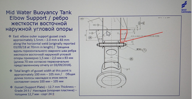 "Транснефть" пошла "трещинами" по КТК