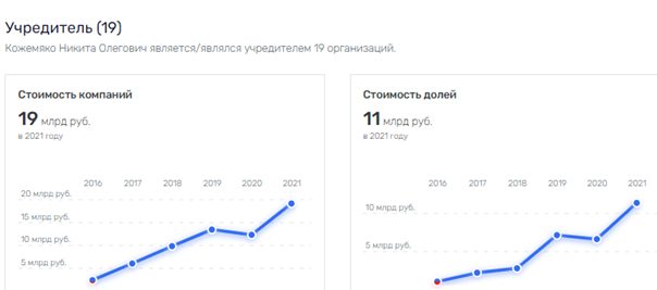 Кожемяко держит краба