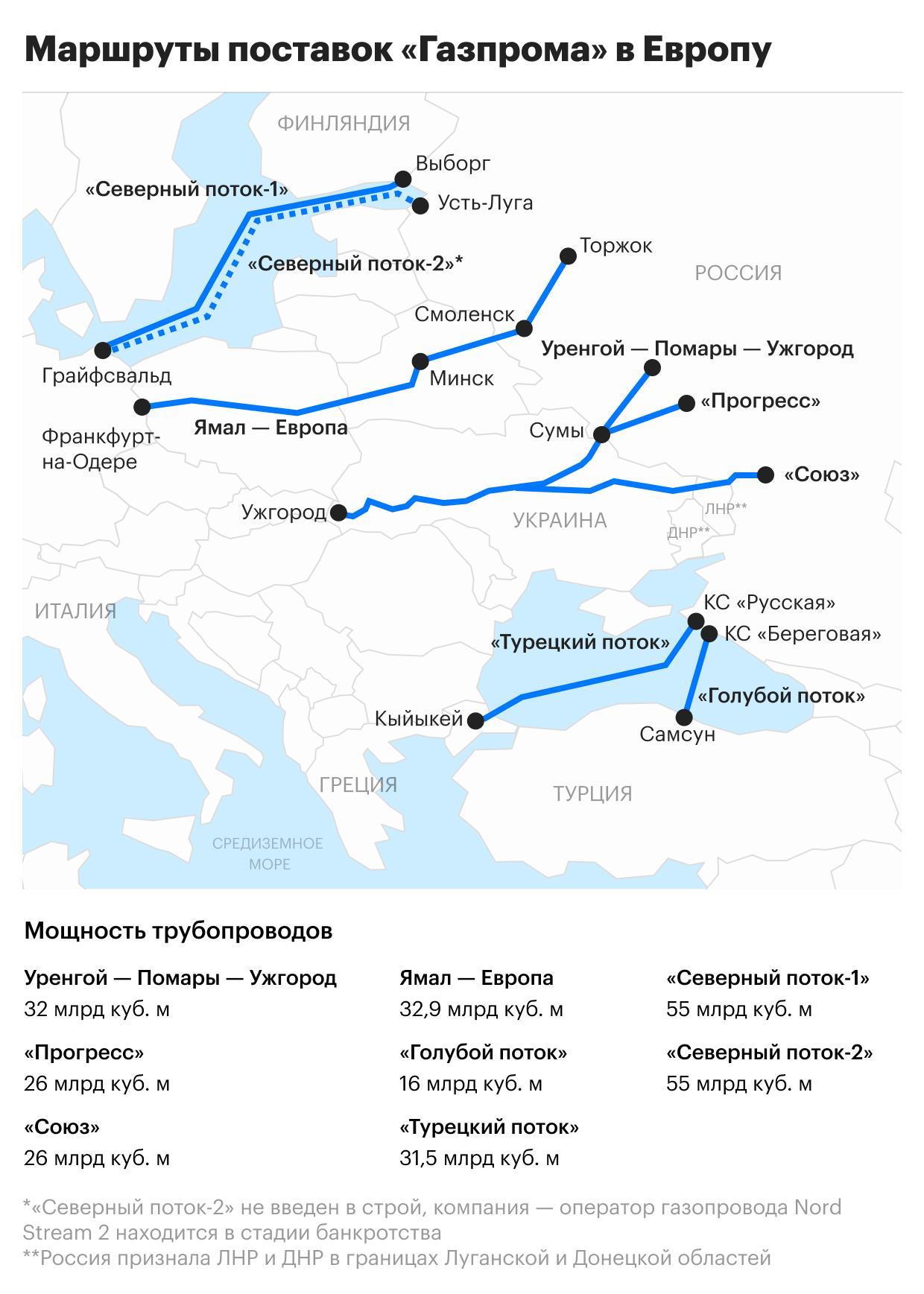 Перекрыло от "Потока" 