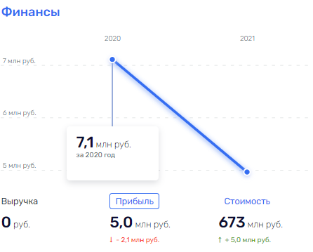 Bread niche of businessman Tulupov