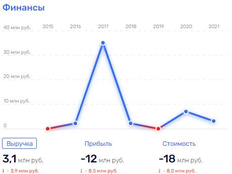 Как полковники землю делили