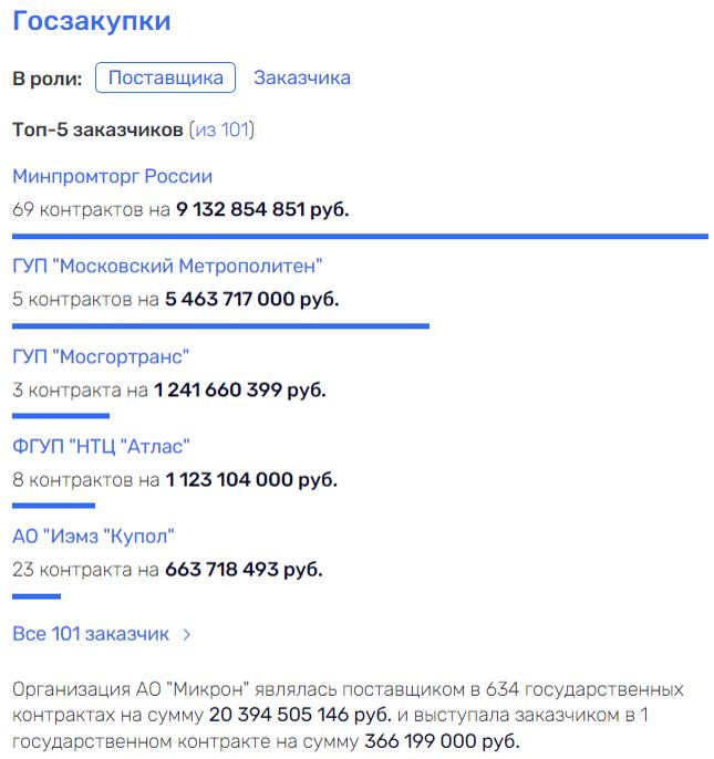 ОтРАНить Ковальчуков