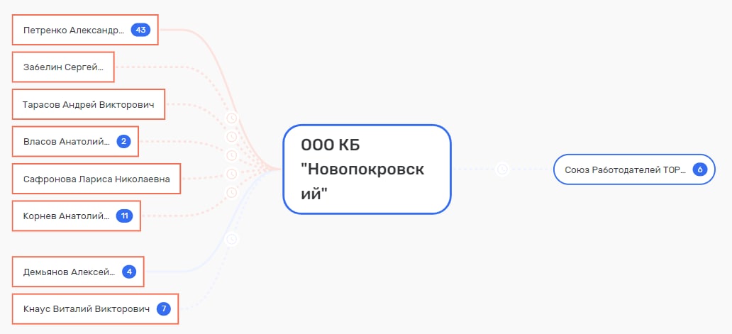 Банкирчики под прикрытием