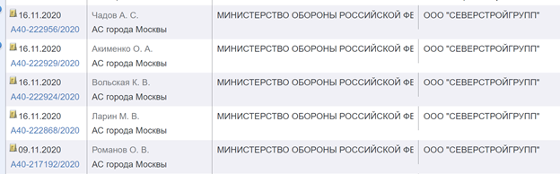 Небеса необетованные: дела Руслана Сагитова и Андрея Шевченко дали течь 