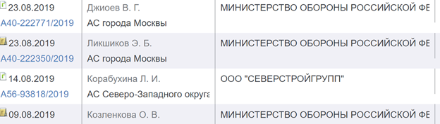 Небеса необетованные: дела Руслана Сагитова и Андрея Шевченко дали течь 