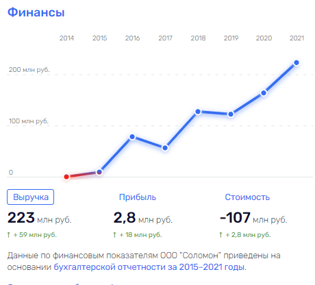 "Поле чудес" Андрея Сиановского