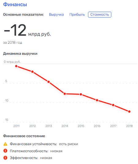 Челябинский Трактор уезжает в Чувашию