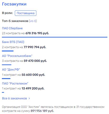 Gref counts money at Siemens Finance, Lev Khasis helps?