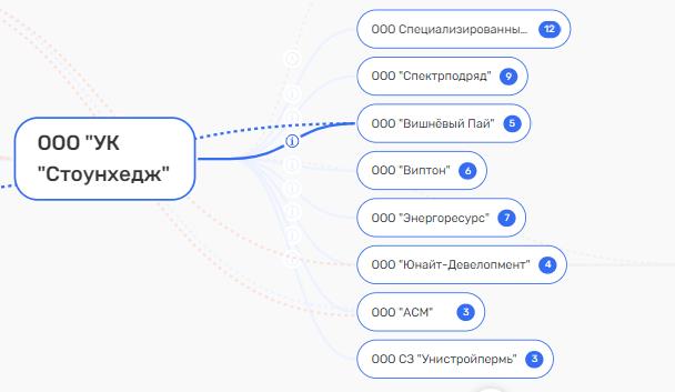 Качество пойдет по "Унистрою"