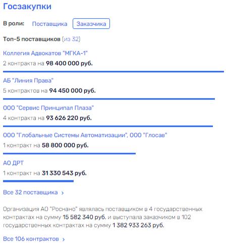 Russia paid off Chubais "debts"