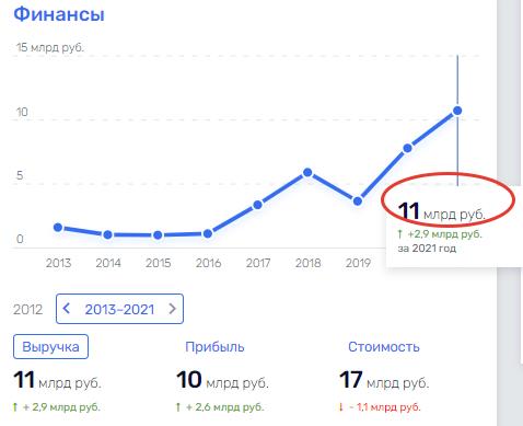 "Дон Крабе" всплыл в Мурманском порту 