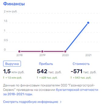 "Чернина дыра" объявила "день открытых дверей"