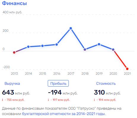 Не лекарствами едиными: строительство онкоцентра обернулось Репиком